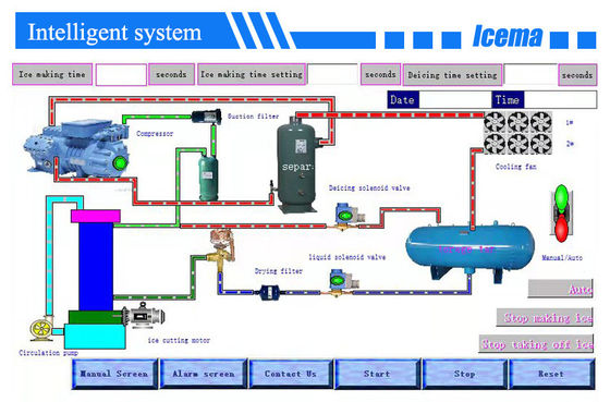 Βιομηχανική υψηλής ποιότητας 3T 5T 8T 10T Tube Ice Making Machine Ice Tube Maker Machine March Expo Οφέλη