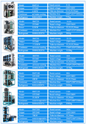 220V/380V ονομαστική τάση από ανοξείδωτο χάλυβα 20 τόνων μηχανή πάγου σωλήνων για εργαστήρια επισκευής μηχανημάτων